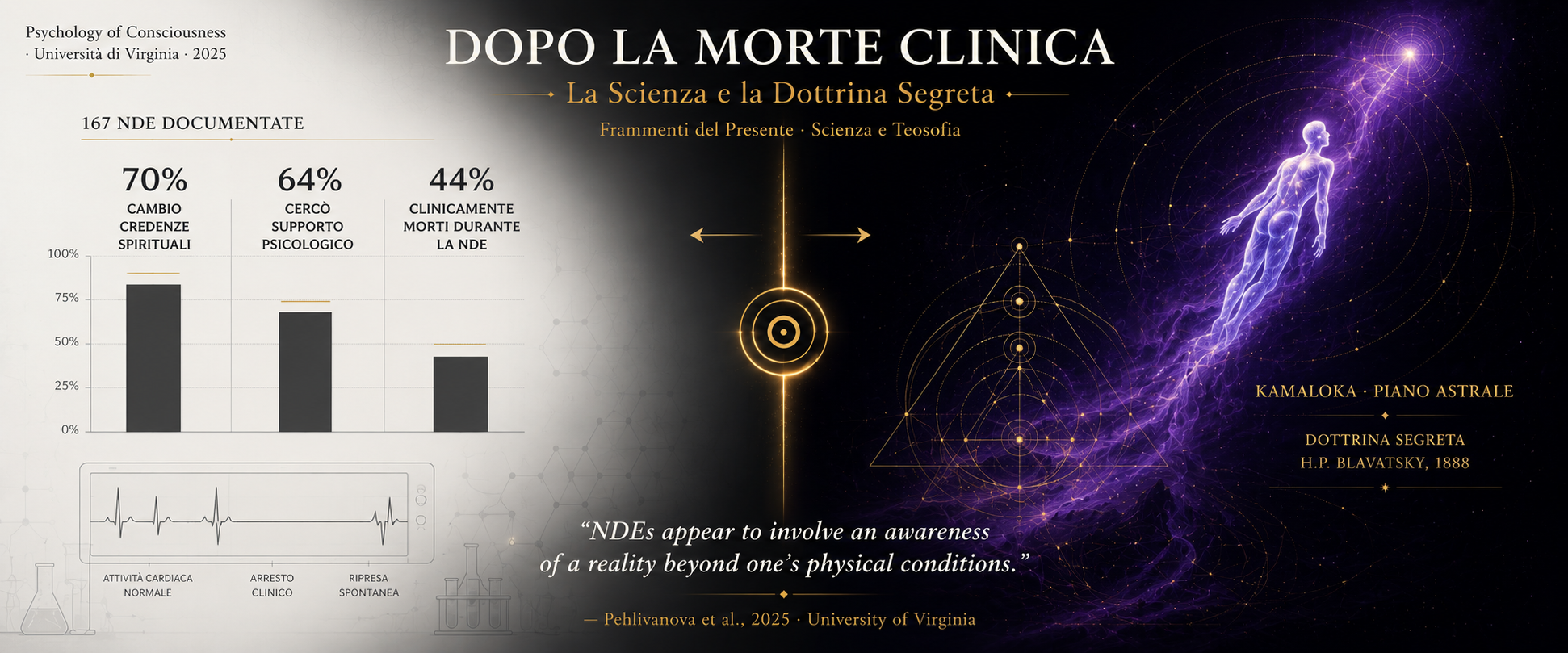 Dopo la Morte Clinica