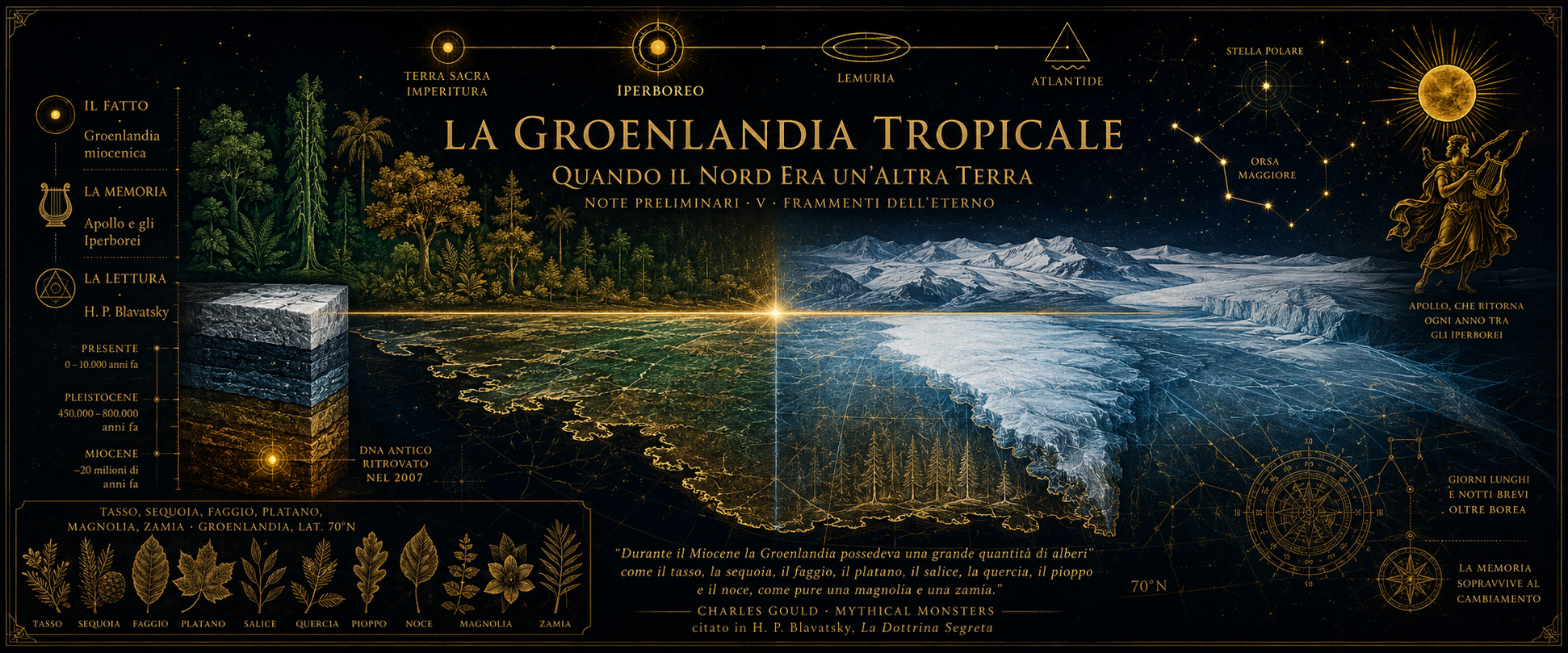 Composizione enciclopedica cosmica: la Groenlandia divisa tra sinistra tropicale e destra glaciale, carotaggio geologico con strati Miocene Pleistocene Presente, herbarium botanico, Apollo con lira e Orsa Maggiore, catena dei continenti preistorici in alto