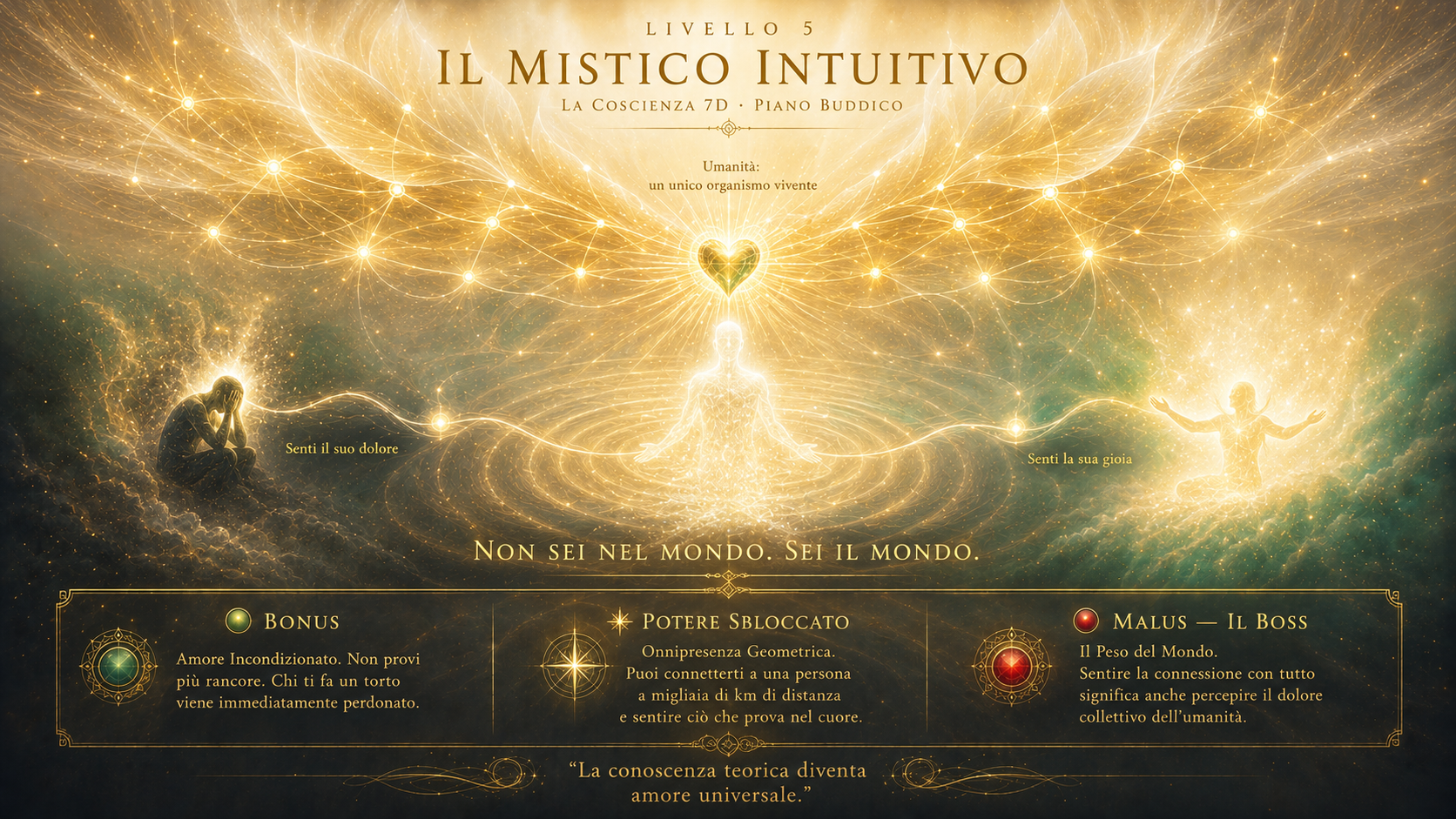 Mappa Visiva Livello 5 — Il Mistico: fiore di luce con fili che connettono anime, cuore smeraldo al centro, figura translucida, figure laterali connesse dal filo dell'empatia