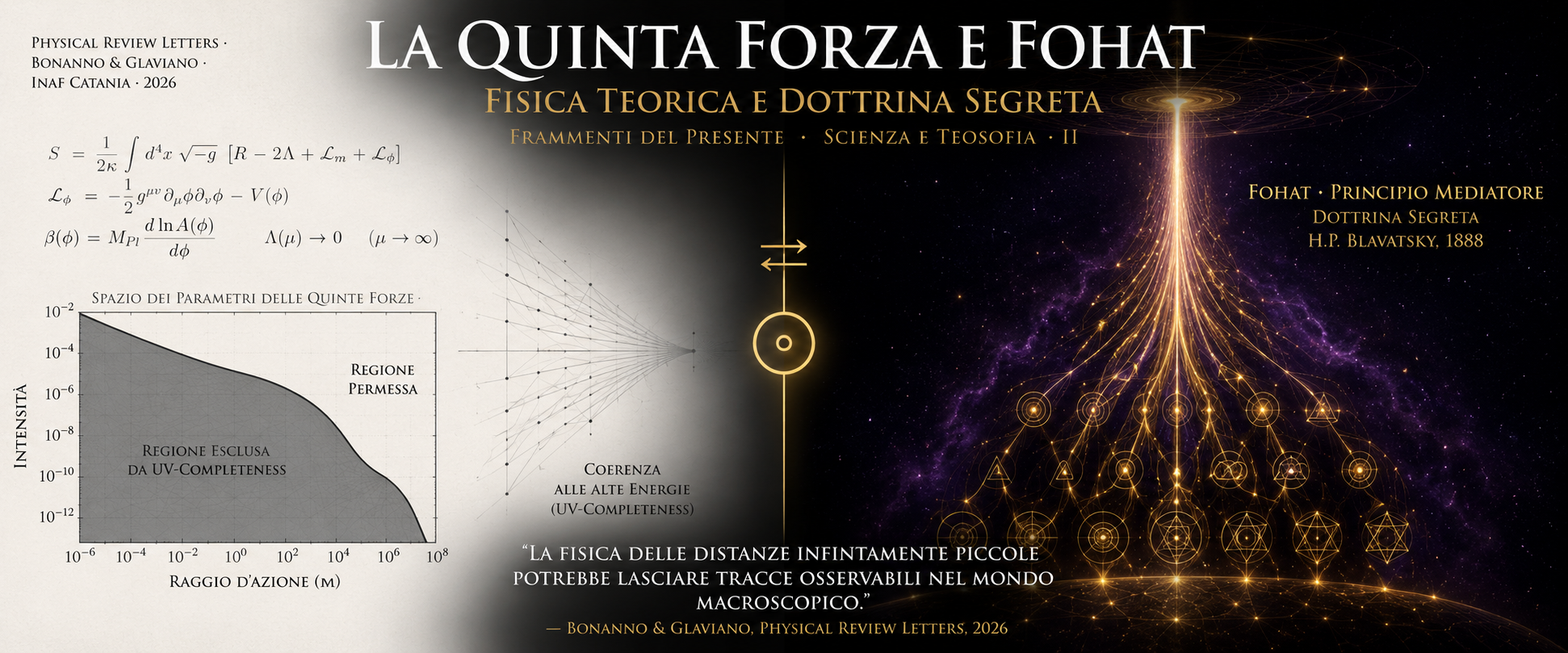 La Quinta Forza e Fohat